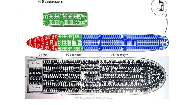 Slaveship Airplane
