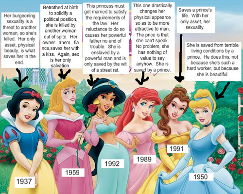 Disney Princess Problems