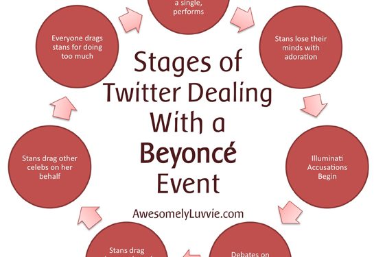 Stages of Twitter Dealing with a Beyonce Event