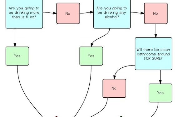 Should you wear overalls or jumpsuit