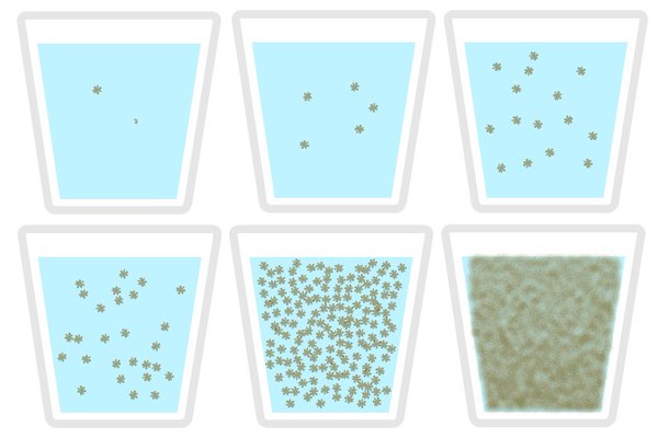 Flint Water Polluted
